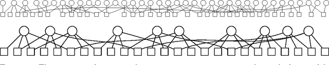 Figure 1 for Improving variational methods via pairwise linear response identities