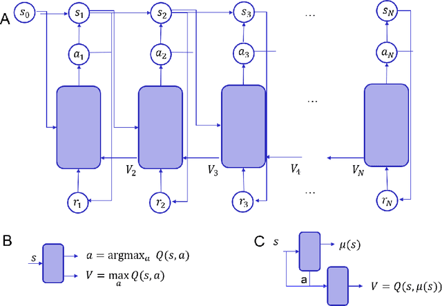 Figure 1 for A Deep Reinforcement Learning Architecture for Multi-stage Optimal Control
