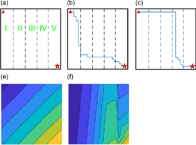 Figure 2 for A Deep Reinforcement Learning Architecture for Multi-stage Optimal Control