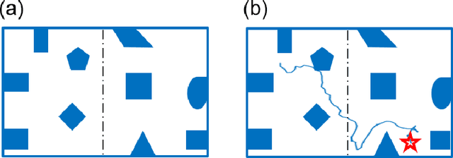 Figure 3 for A Deep Reinforcement Learning Architecture for Multi-stage Optimal Control