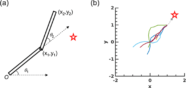 Figure 4 for A Deep Reinforcement Learning Architecture for Multi-stage Optimal Control