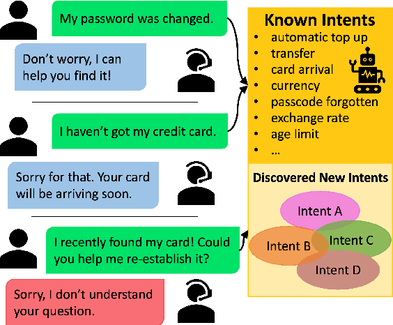 Figure 1 for New Intent Discovery with Pre-training and Contrastive Learning