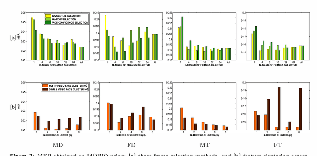 Figure 3 for Video Face Matching using Subset Selection and Clustering of Probabilistic Multi-Region Histograms