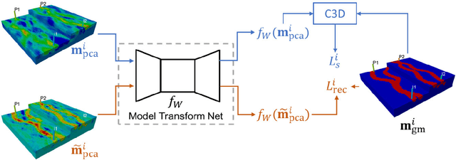 Figure 1 for 3D CNN-PCA: A Deep-Learning-Based Parameterization for Complex Geomodels
