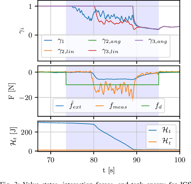 Figure 3 for Energy Tank-Based Policies for Robust Aerial Physical Interaction with Moving Objects