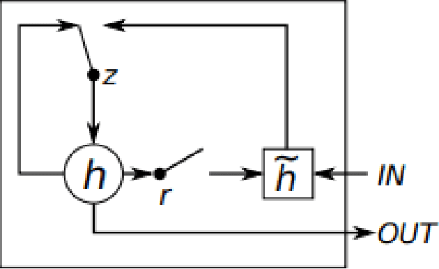 Figure 2 for Spatio-Temporal Human Action Recognition Modelwith Flexible-interval Sampling and Normalization