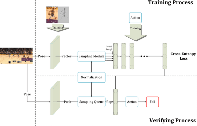 Figure 3 for Spatio-Temporal Human Action Recognition Modelwith Flexible-interval Sampling and Normalization