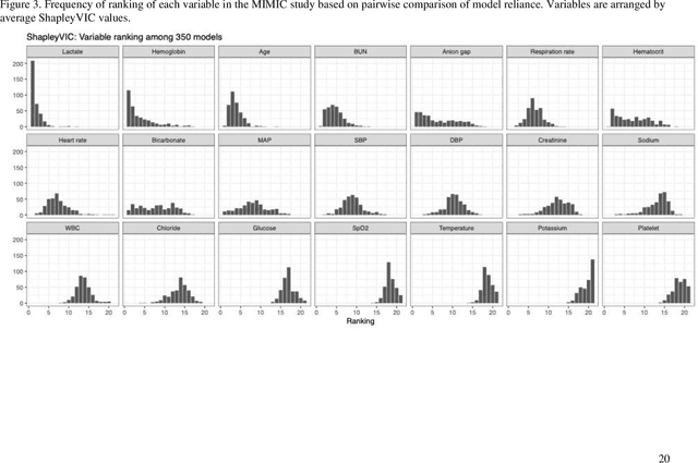 Figure 3 for Shapley variable importance clouds for interpretable machine learning