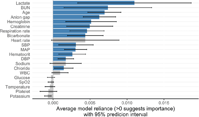Figure 4 for Shapley variable importance clouds for interpretable machine learning