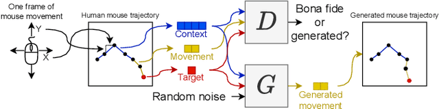 Figure 2 for GAN-Aimbots: Using Machine Learning for Cheating in First Person Shooters