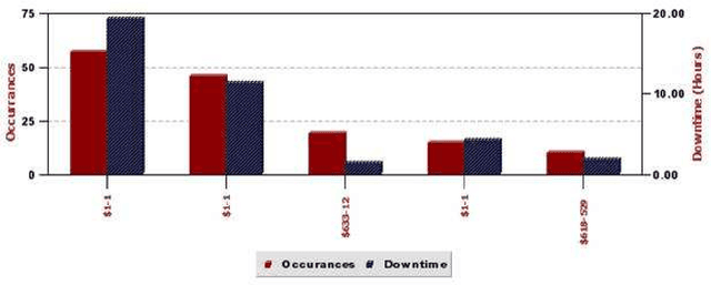 Figure 3 for Temporal data mining for root-cause analysis of machine faults in automotive assembly lines