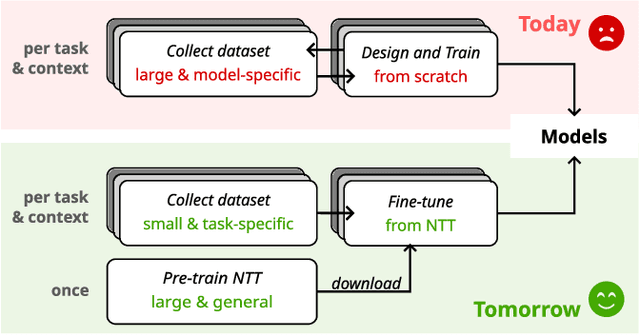 Figure 1 for A new hope for network model generalization