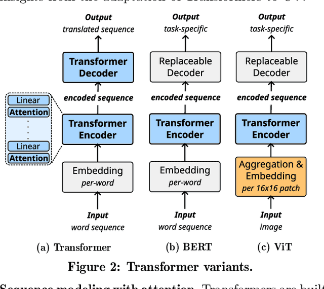 Figure 3 for A new hope for network model generalization