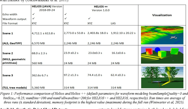 Figure 1 for Synthetic Point Cloud Generation for Class Segmentation Applications