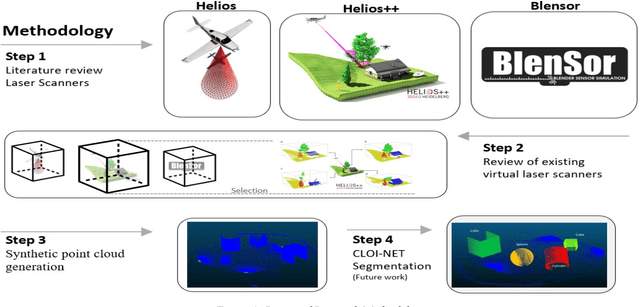 Figure 3 for Synthetic Point Cloud Generation for Class Segmentation Applications