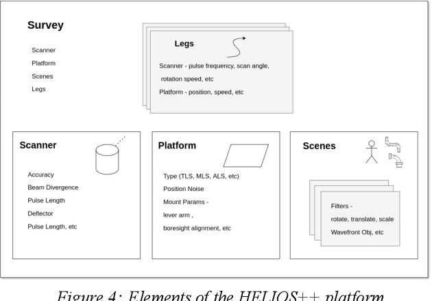 Figure 4 for Synthetic Point Cloud Generation for Class Segmentation Applications