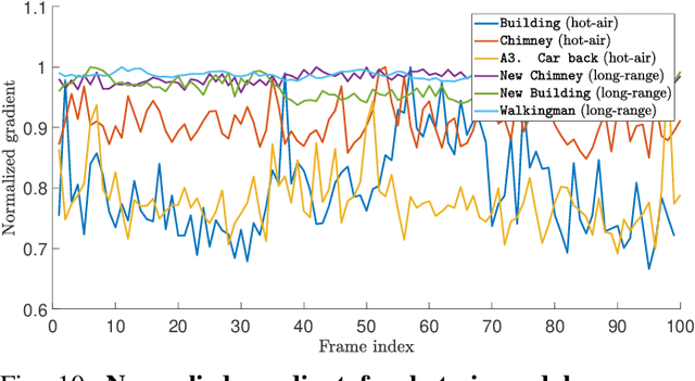 Figure 2 for Image Reconstruction of Static and Dynamic Scenes through Anisoplanatic Turbulence