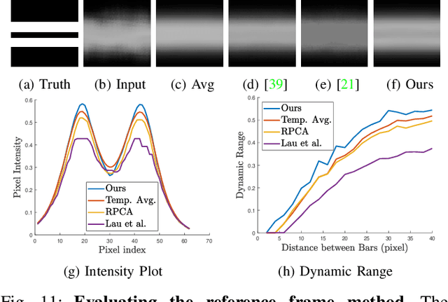 Figure 3 for Image Reconstruction of Static and Dynamic Scenes through Anisoplanatic Turbulence