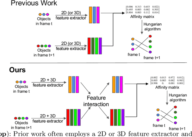 Figure 1 for Graph Neural Networks for 3D Multi-Object Tracking