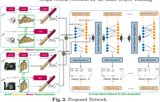 Figure 3 for Graph Neural Networks for 3D Multi-Object Tracking