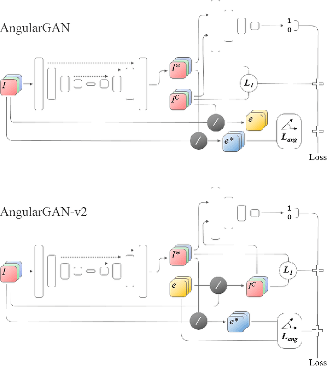 Figure 3 for Conditional GANs for Multi-Illuminant Color Constancy: Revolution or Yet Another Approach?