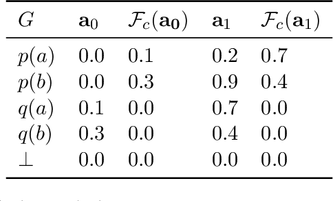 Figure 2 for Learning Explanatory Rules from Noisy Data