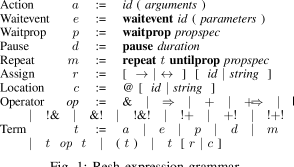 Figure 1 for The Resh Programming Language for Multirobot Orchestration