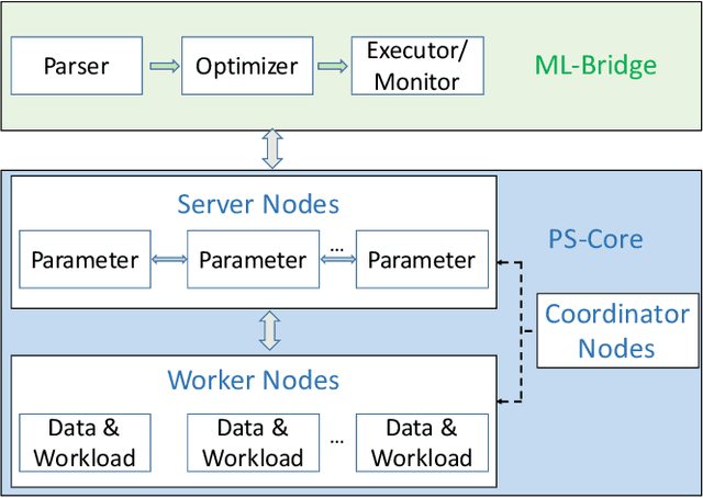 Figure 1 for Distributed Deep Forest and its Application to Automatic Detection of Cash-out Fraud