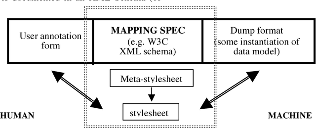 Figure 1 for International Standard for a Linguistic Annotation Framework