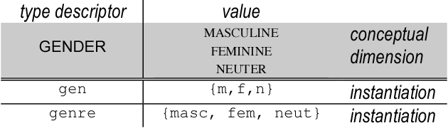 Figure 2 for International Standard for a Linguistic Annotation Framework