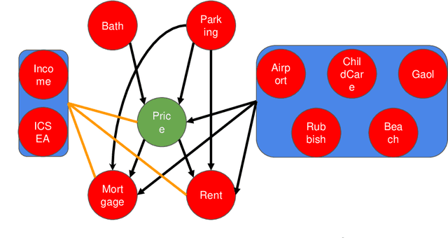 Figure 2 for Accuracy and stability of solar variable selection comparison under complicated dependence structures