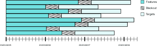 Figure 1 for Accurate and Interpretable Machine Learning for Transparent Pricing of Health Insurance Plans