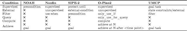 Figure 4 for An Overview of Hierarchical Task Network Planning