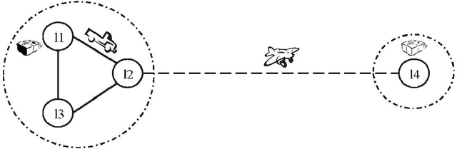 Figure 3 for An Overview of Hierarchical Task Network Planning