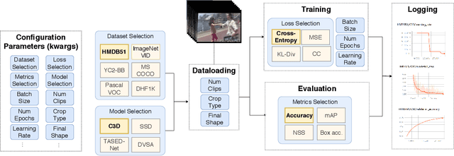 Figure 1 for ViP: Video Platform for PyTorch