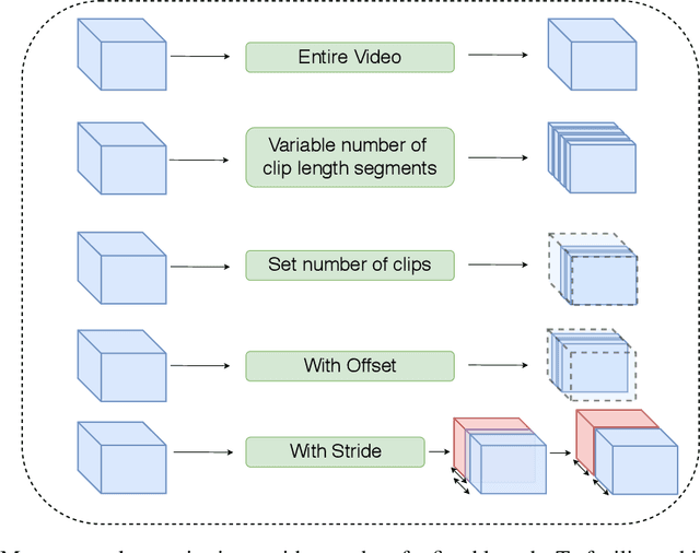 Figure 3 for ViP: Video Platform for PyTorch