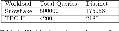 Figure 2 for Query2Vec: An Evaluation of NLP Techniques for Generalized Workload Analytics