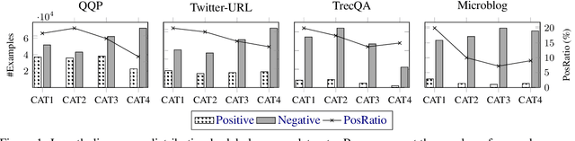 Figure 1 for Exposing Length Divergence Bias of Textual Matching Models