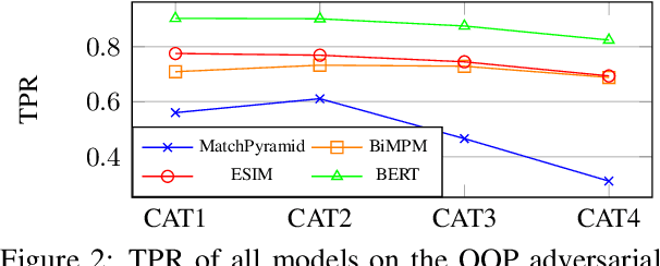 Figure 2 for Exposing Length Divergence Bias of Textual Matching Models