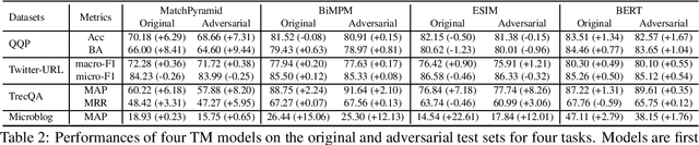 Figure 3 for Exposing Length Divergence Bias of Textual Matching Models