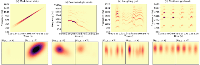 Figure 1 for Differentiable Time-Frequency Scattering in Kymatio