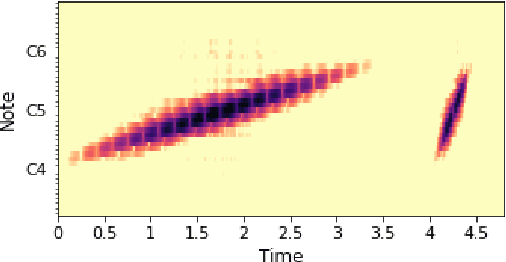 Figure 3 for Differentiable Time-Frequency Scattering in Kymatio