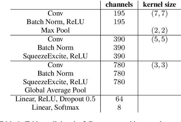 Figure 2 for Differentiable Time-Frequency Scattering in Kymatio