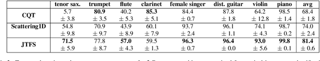 Figure 4 for Differentiable Time-Frequency Scattering in Kymatio