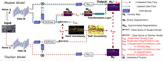 Figure 3 for Spatial Uncertainty-Aware Semi-Supervised Crowd Counting