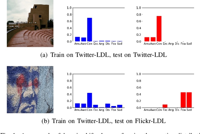 Figure 1 for Emotional Semantics-Preserved and Feature-Aligned CycleGAN for Visual Emotion Adaptation