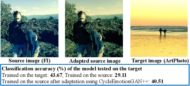 Figure 2 for Emotional Semantics-Preserved and Feature-Aligned CycleGAN for Visual Emotion Adaptation