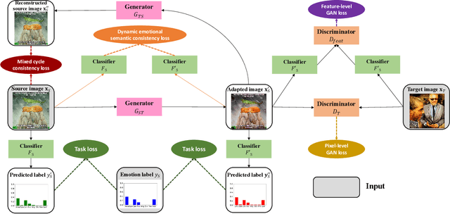 Figure 3 for Emotional Semantics-Preserved and Feature-Aligned CycleGAN for Visual Emotion Adaptation