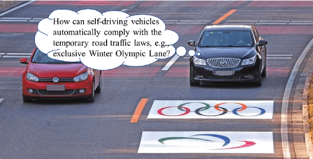 Figure 1 for Road Traffic Law Adaptive Decision-making for Self-Driving Vehicles