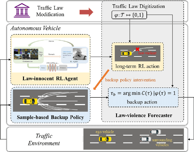 Figure 2 for Road Traffic Law Adaptive Decision-making for Self-Driving Vehicles